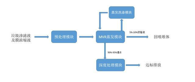 小型垃圾滲濾液處理設備