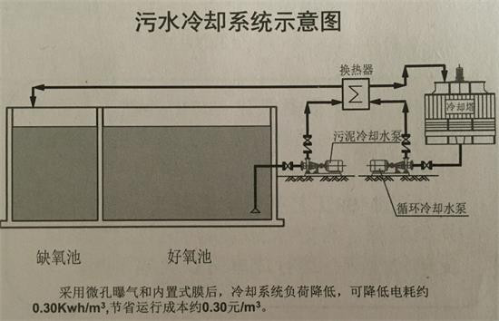 應(yīng)急垃圾滲濾液處理